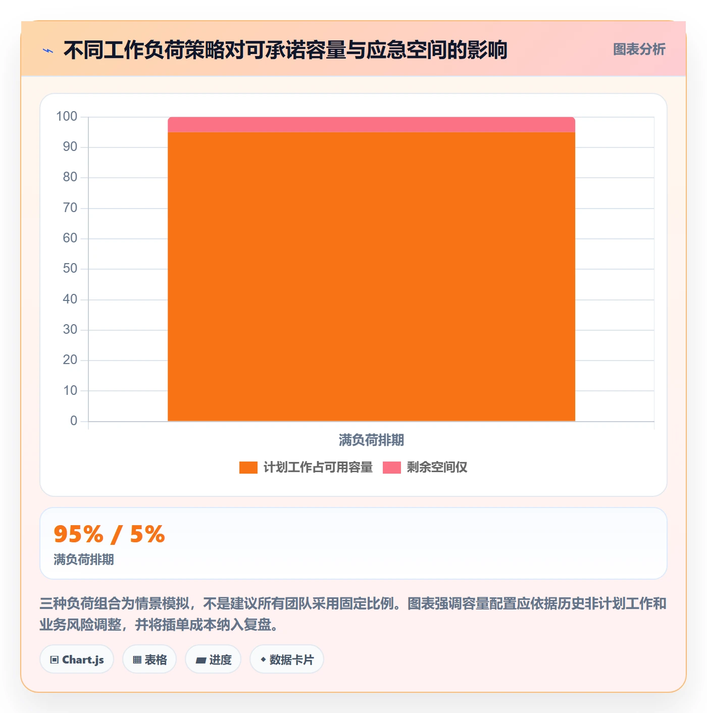 Sprint实操方法:PMO提升敏捷项目效率的制度设计方法与模板