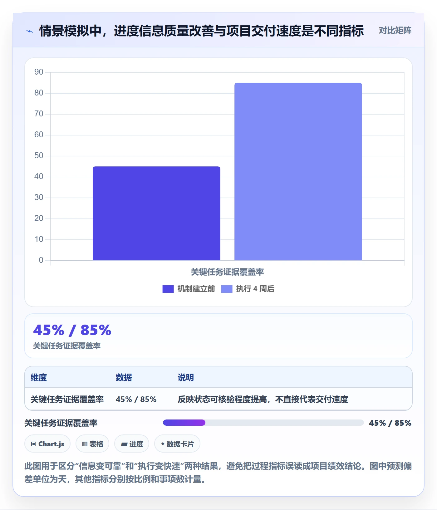 进展怎么做？实施团队实操方法：进度跟踪从0到1