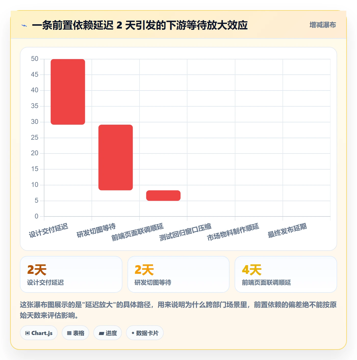 任务依赖前置任务全流程:跨部门团队落地方案与一文讲清