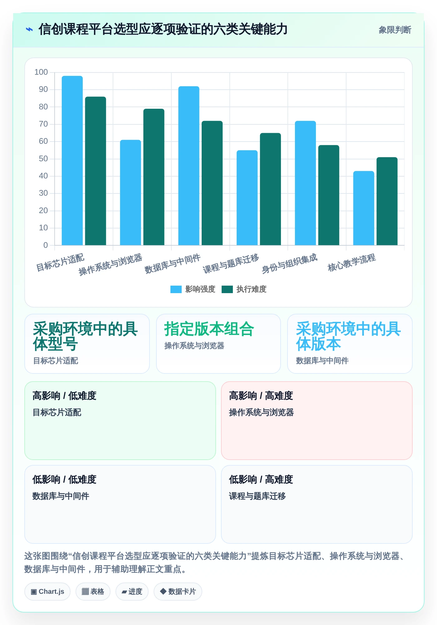 提升学习效率！2026年值得关注的7款信创课程平台工具对比