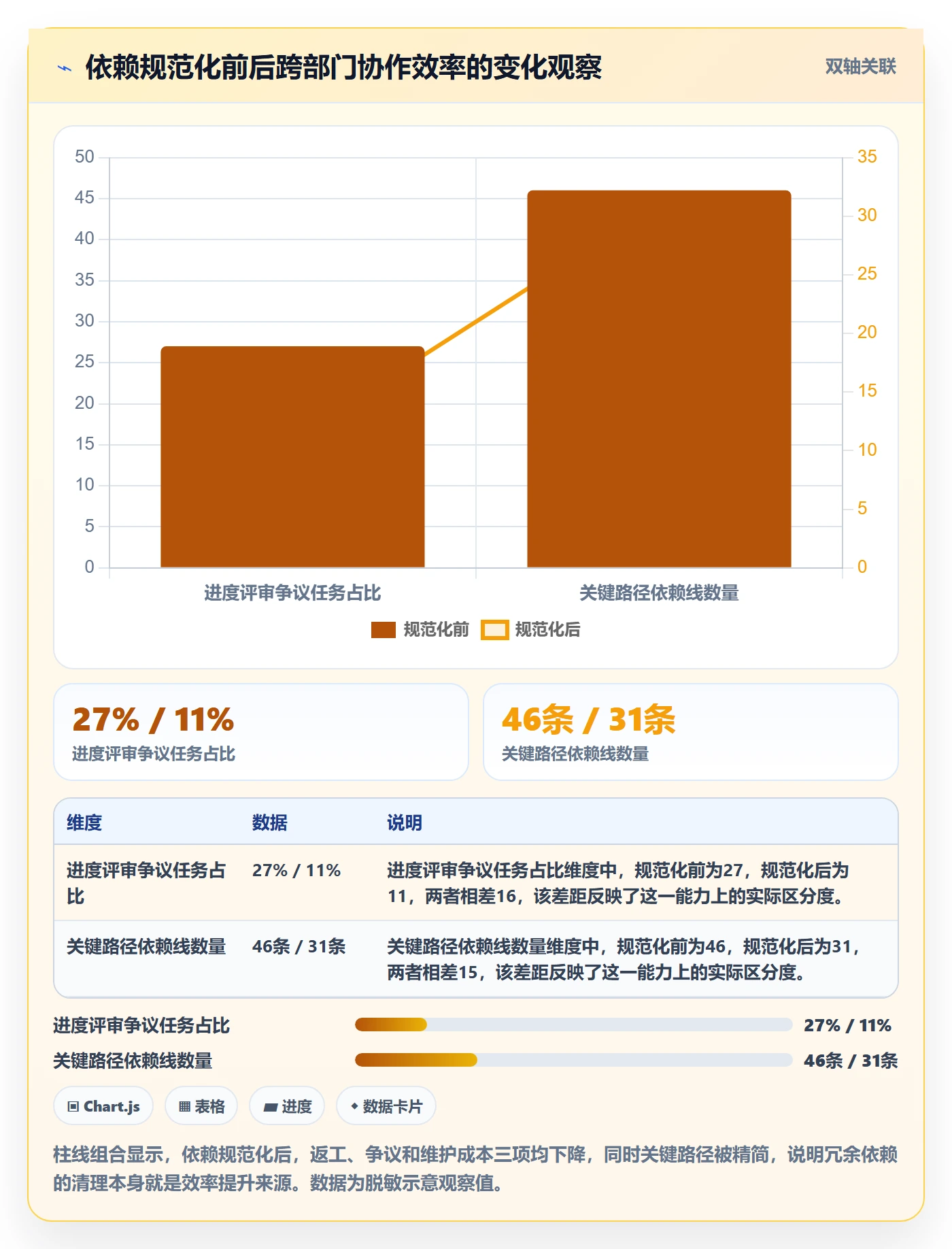 FF实操方法:项目经理提升任务依赖效率的流程优化方法与模板