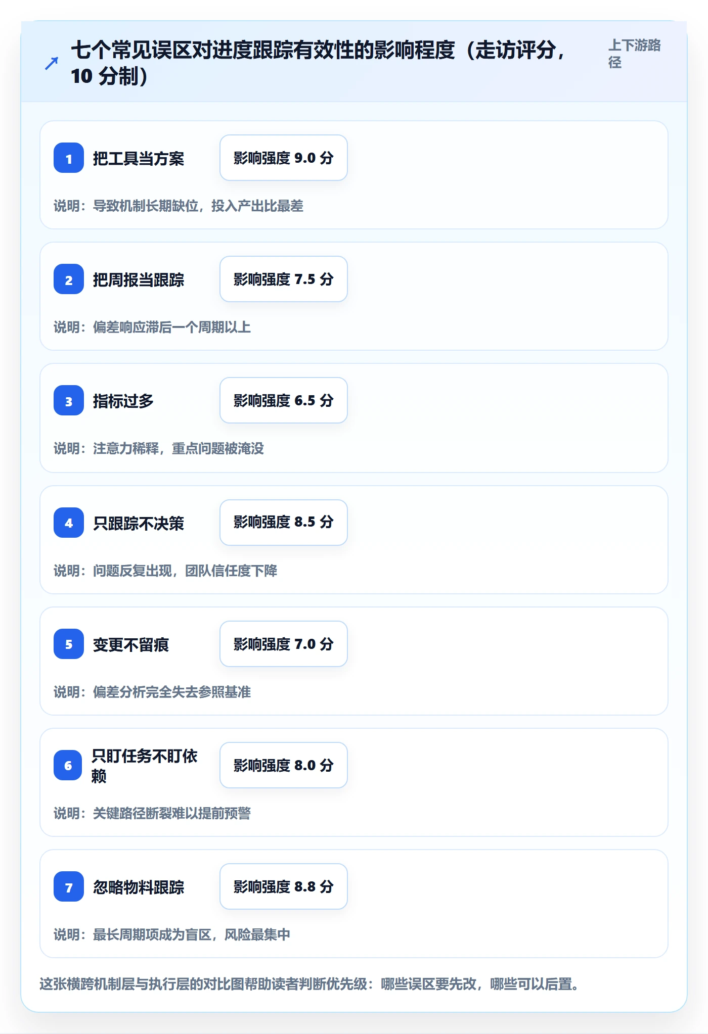 动态落地方案:PMO开展进度跟踪的落地方案案例解析