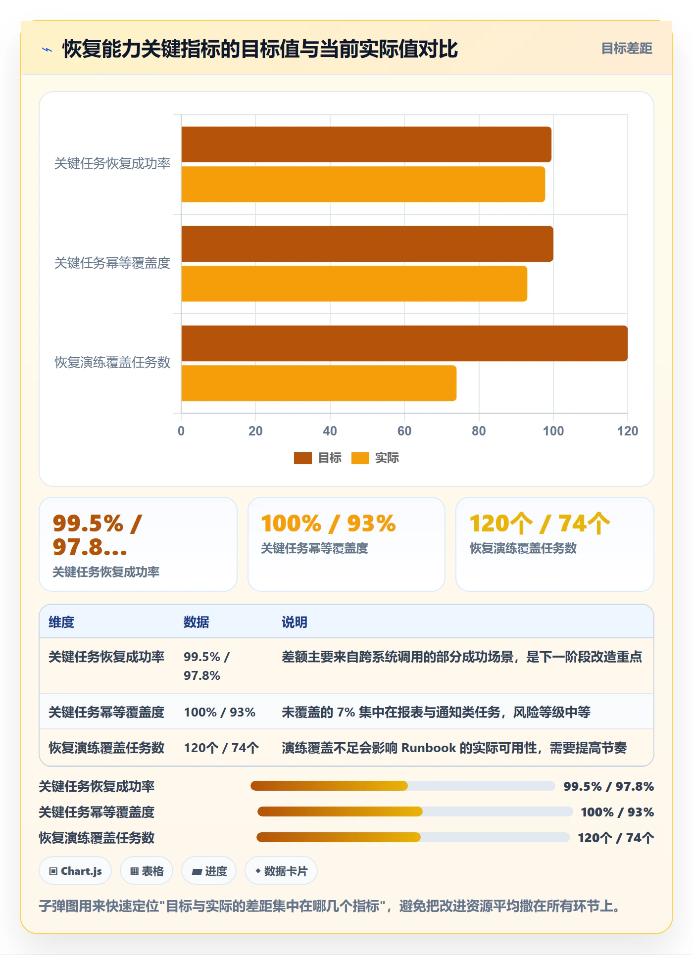 任务执行恢复全流程：研发团队最佳实践与一文讲清
