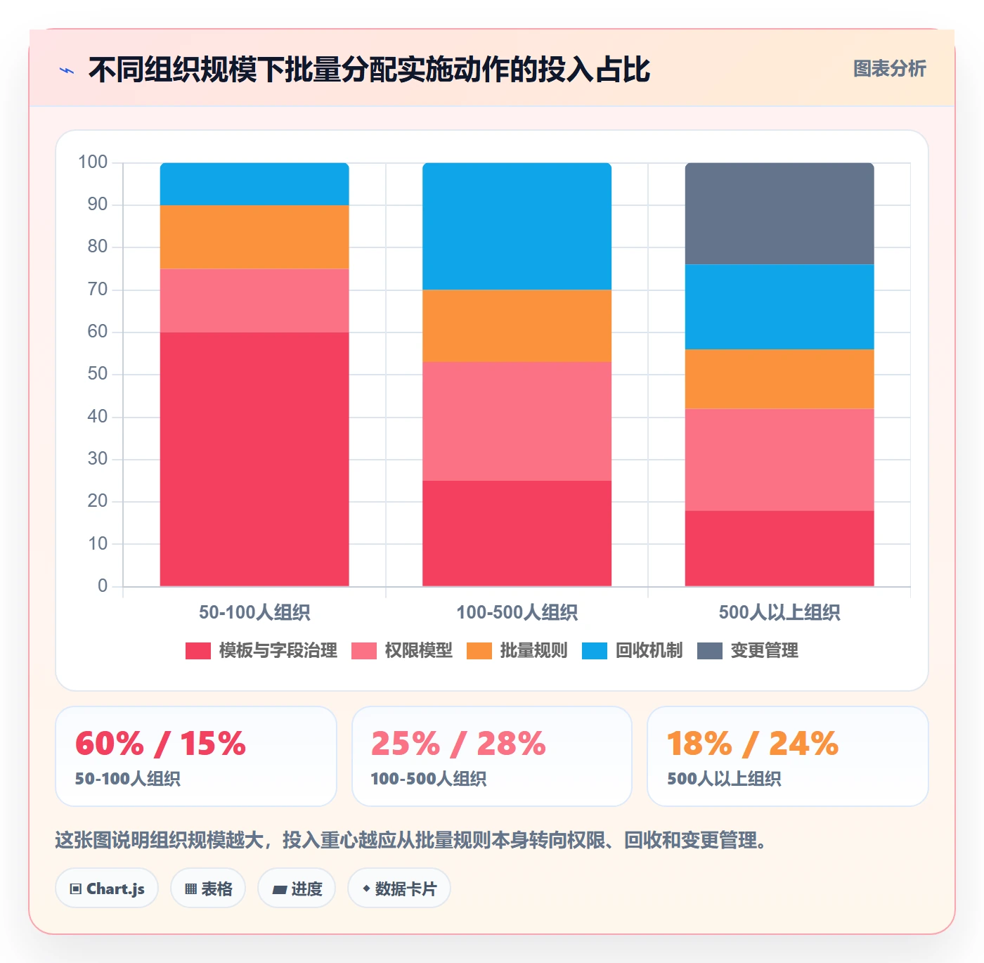 批量分配落地方案：跨部门团队开展任务分派的实操方法案例解析