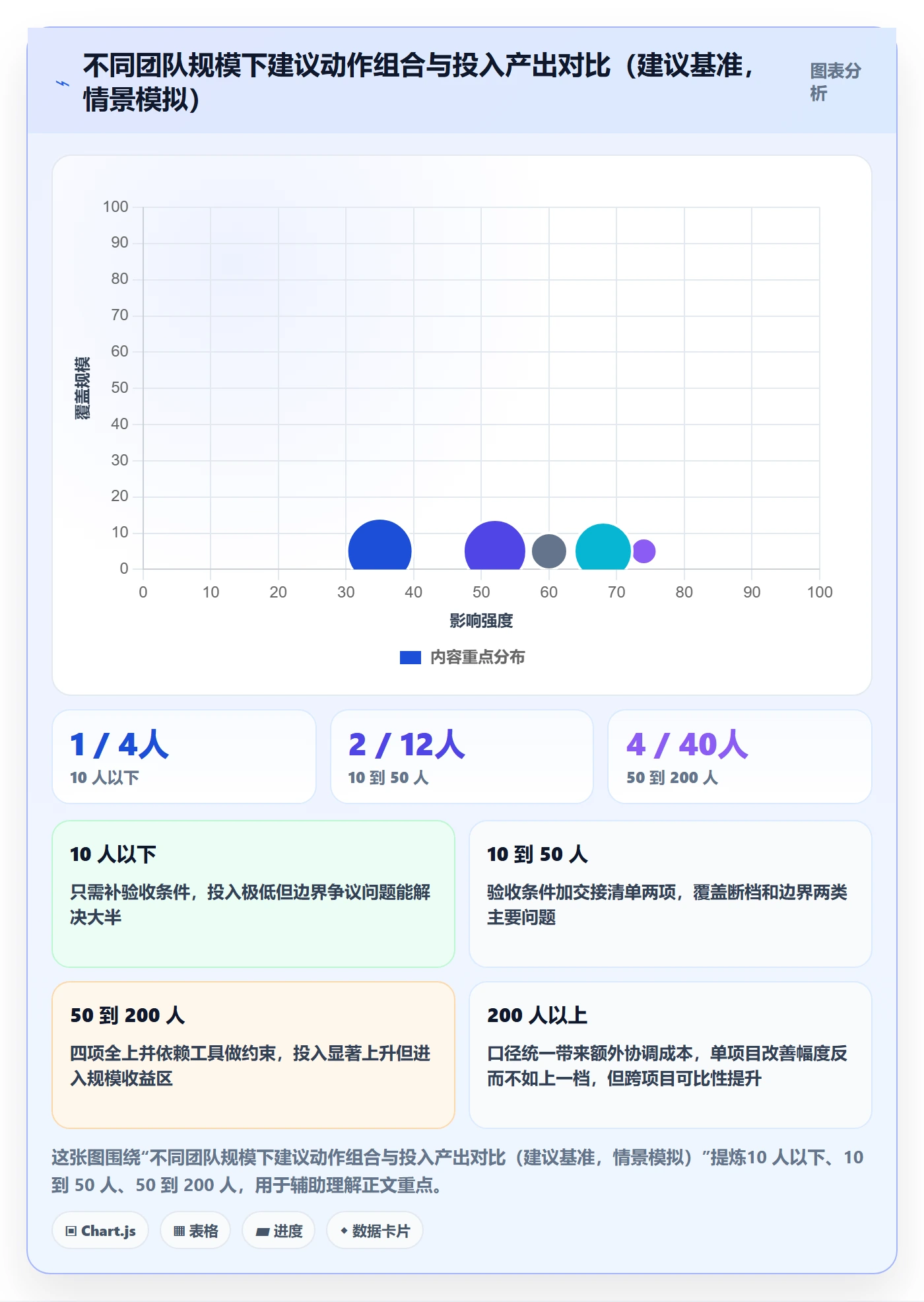 阶段计划最佳实践:项目负责人项目规划落地方案,常见问题