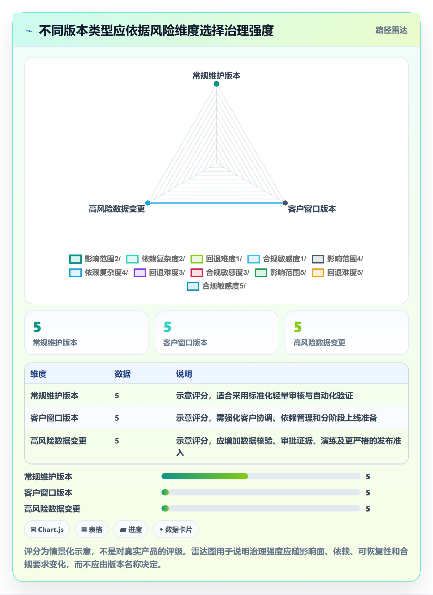 Release管理指南:PMO如何做好版本管理,效率提升全流程