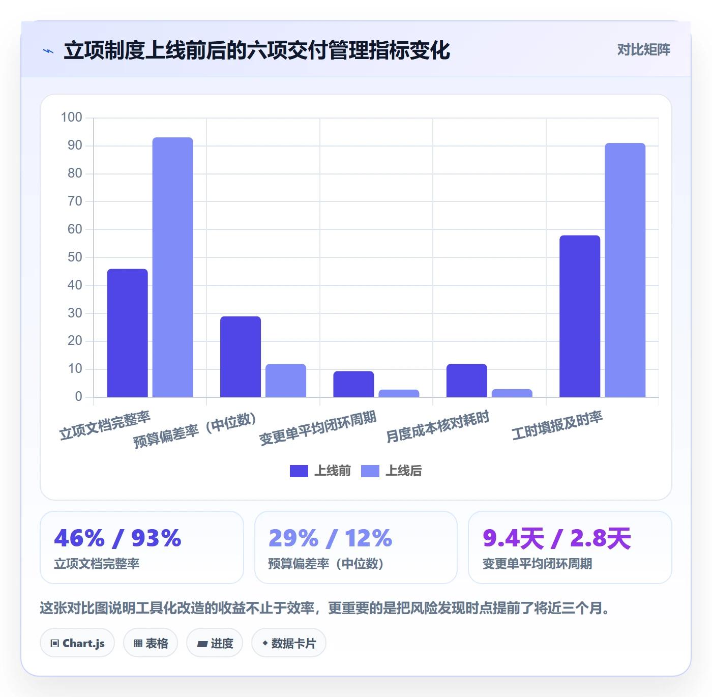 预算管理指南:实施团队如何做好项目立项,制度设计全流程