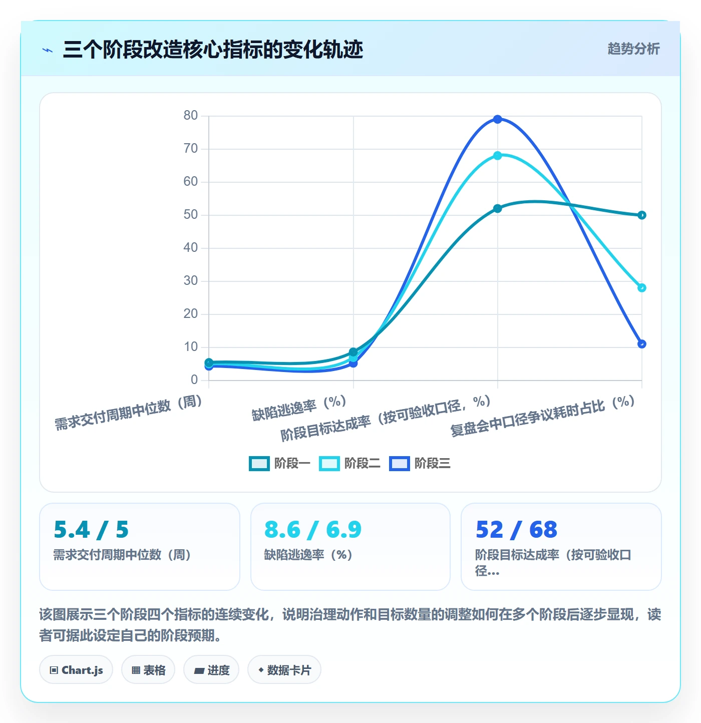 阶段目标管理指南:研发团队如何做好项目目标,数据分析全流程