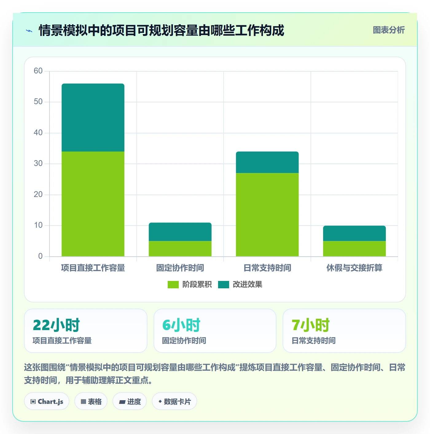 团队管理指南：项目负责人如何做好资源管理，实操方法全流程
