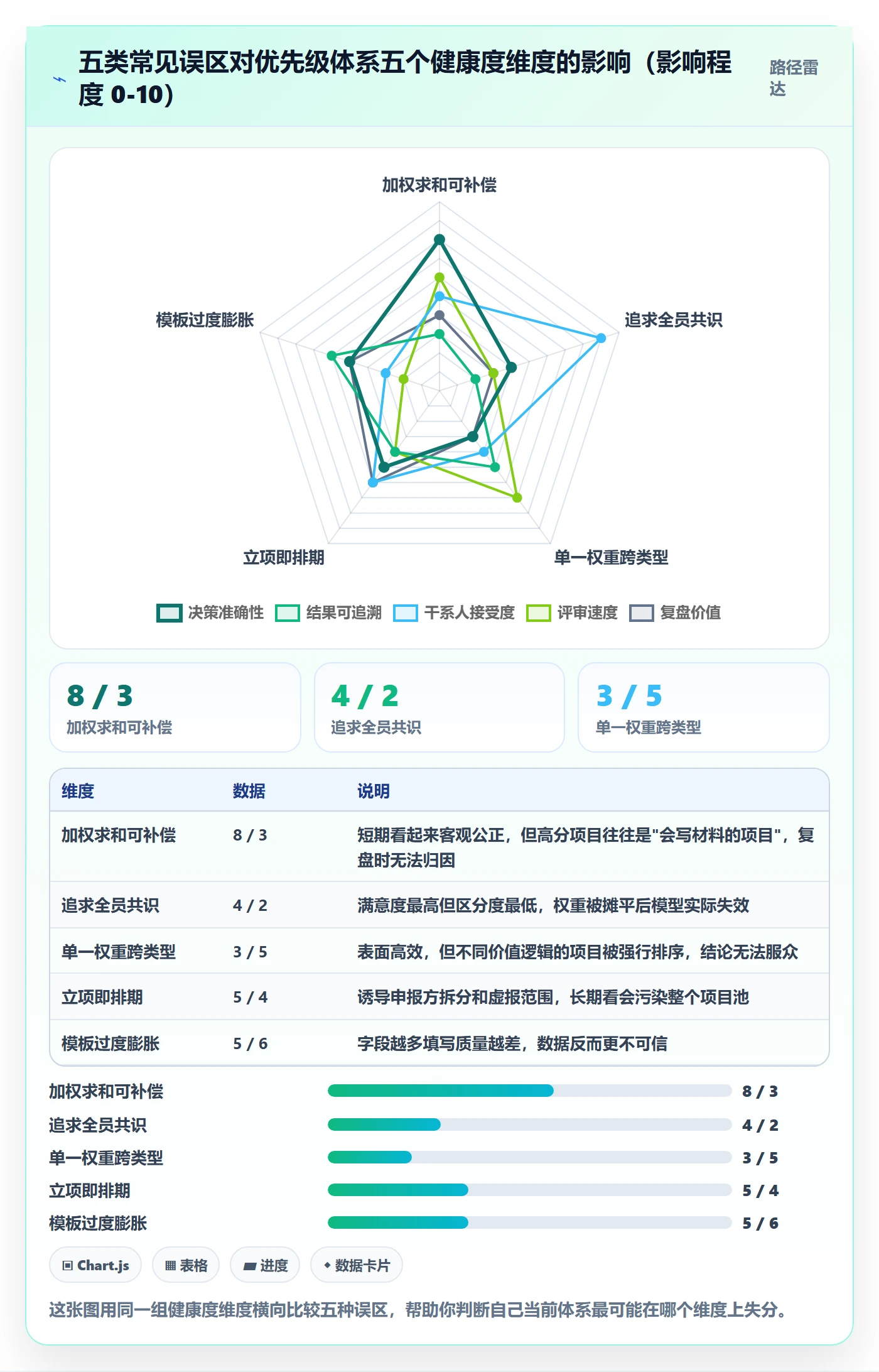 优先级实操方法：PMO提升项目立项效率的最佳实践方法与模板
