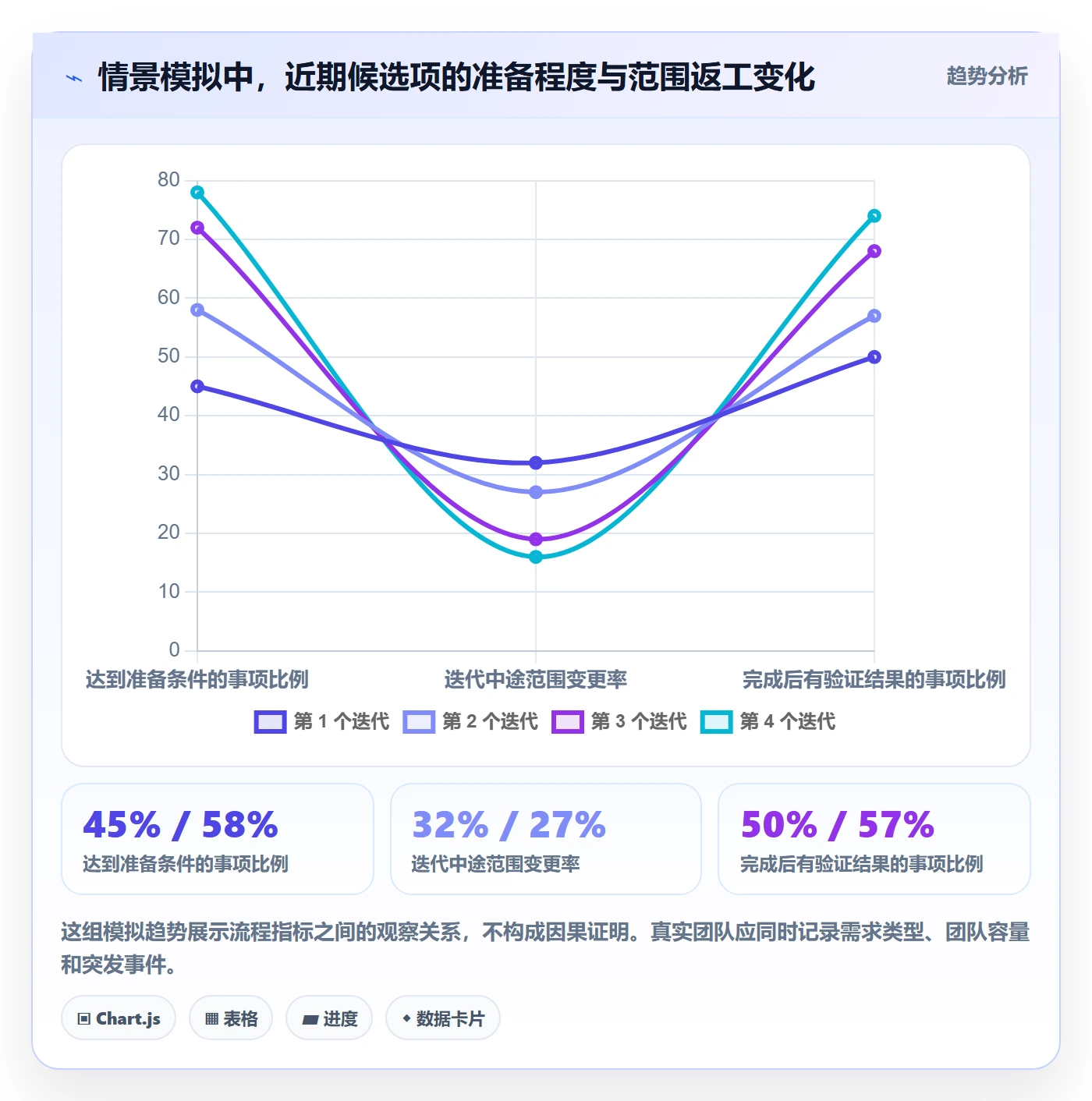 敏捷项目如何做好Backlog?研发团队效率提升与操作步骤