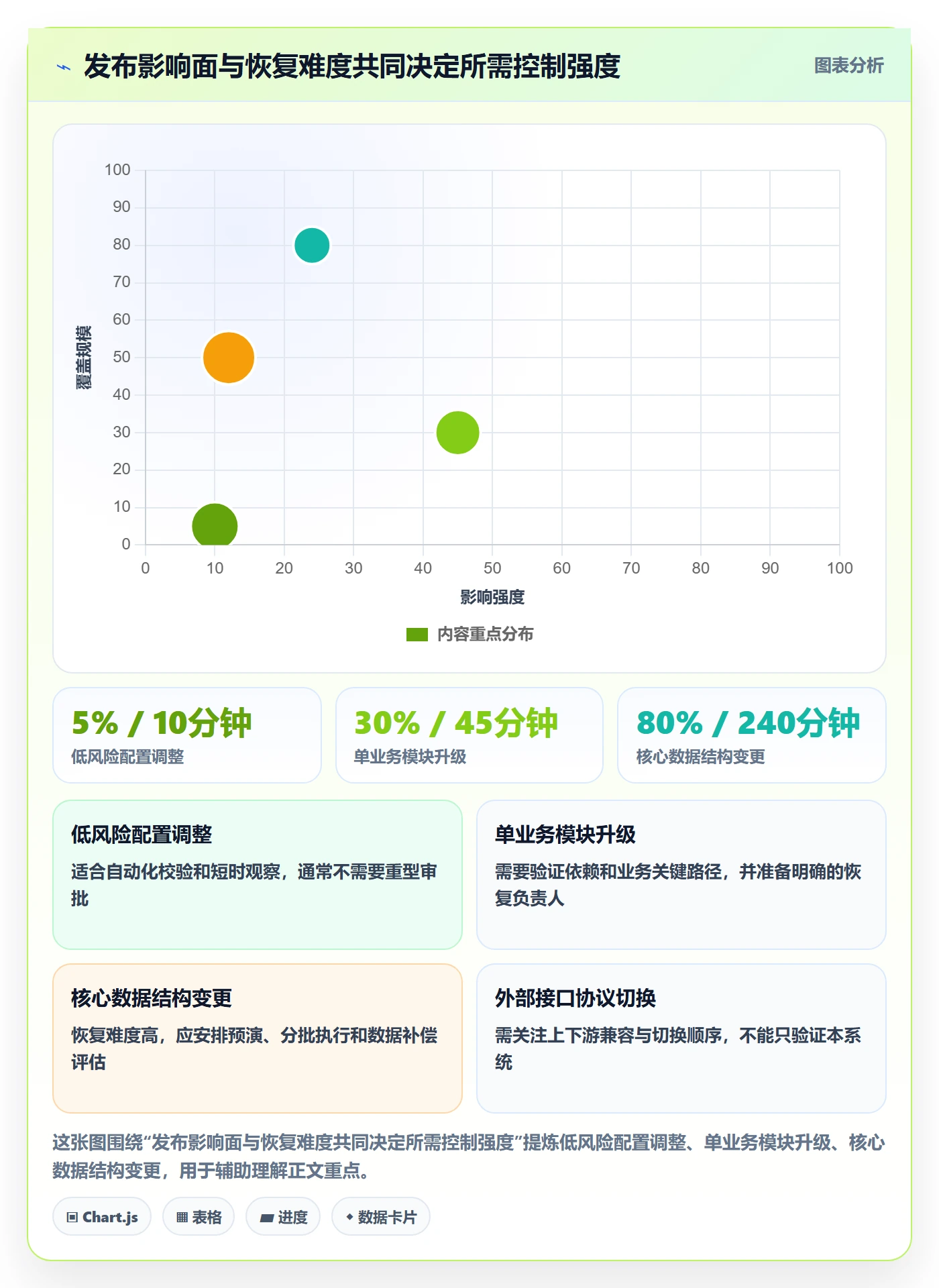 发布管理发布教程:项目成员流程优化,避坑指南