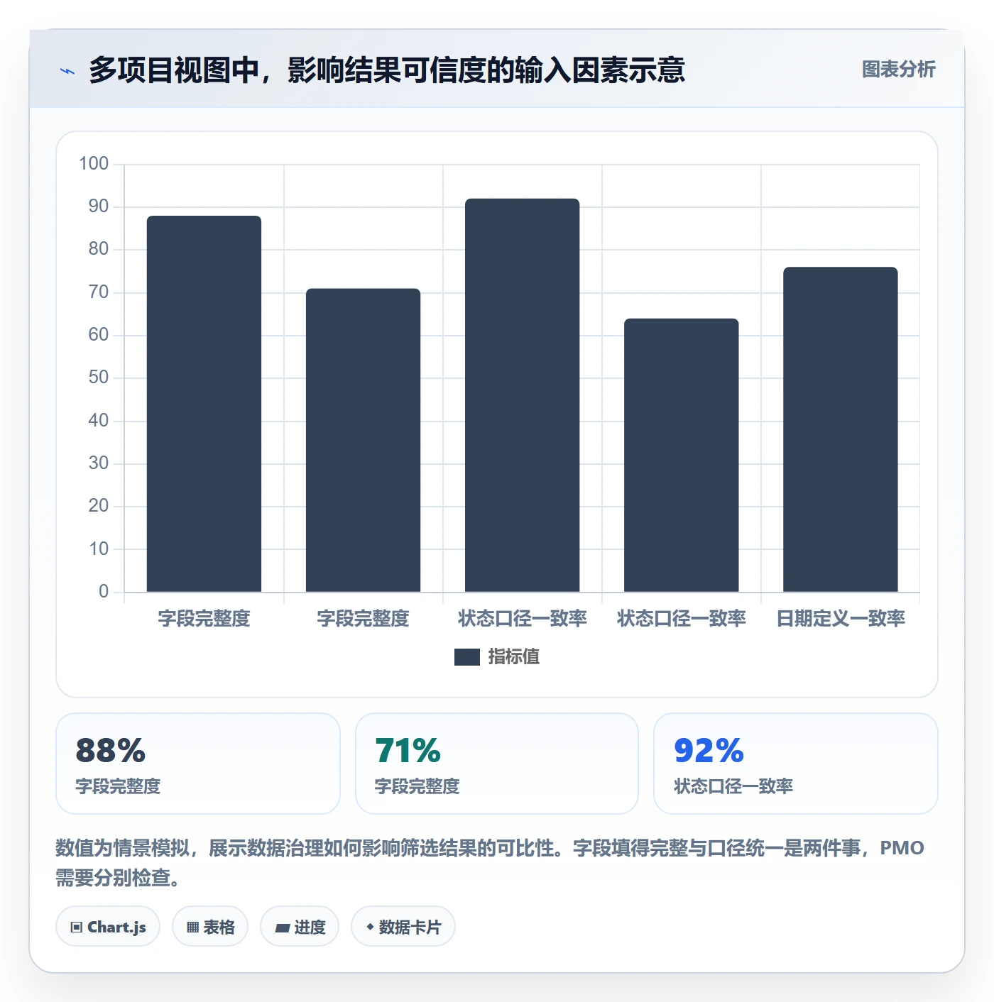 列表视图如何做好筛选？PMO最佳实践与操作步骤