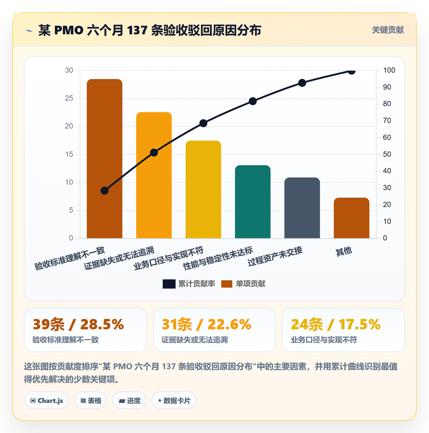 审核管理方法大全:PMO任务验收流程优化落地清单