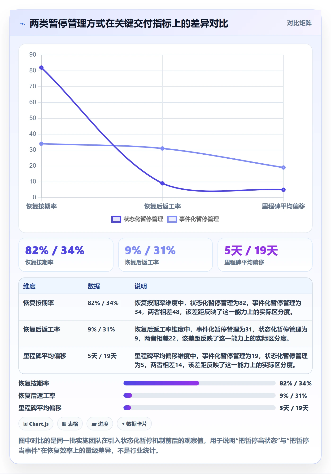 暂停管理指南：实施团队如何做好任务执行，流程优化全流程