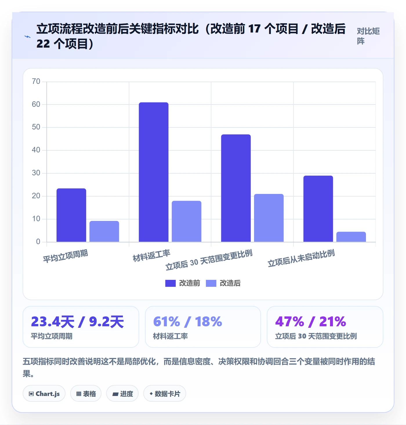 项目负责人管理方法大全:跨部门团队项目立项效率提升落地清单