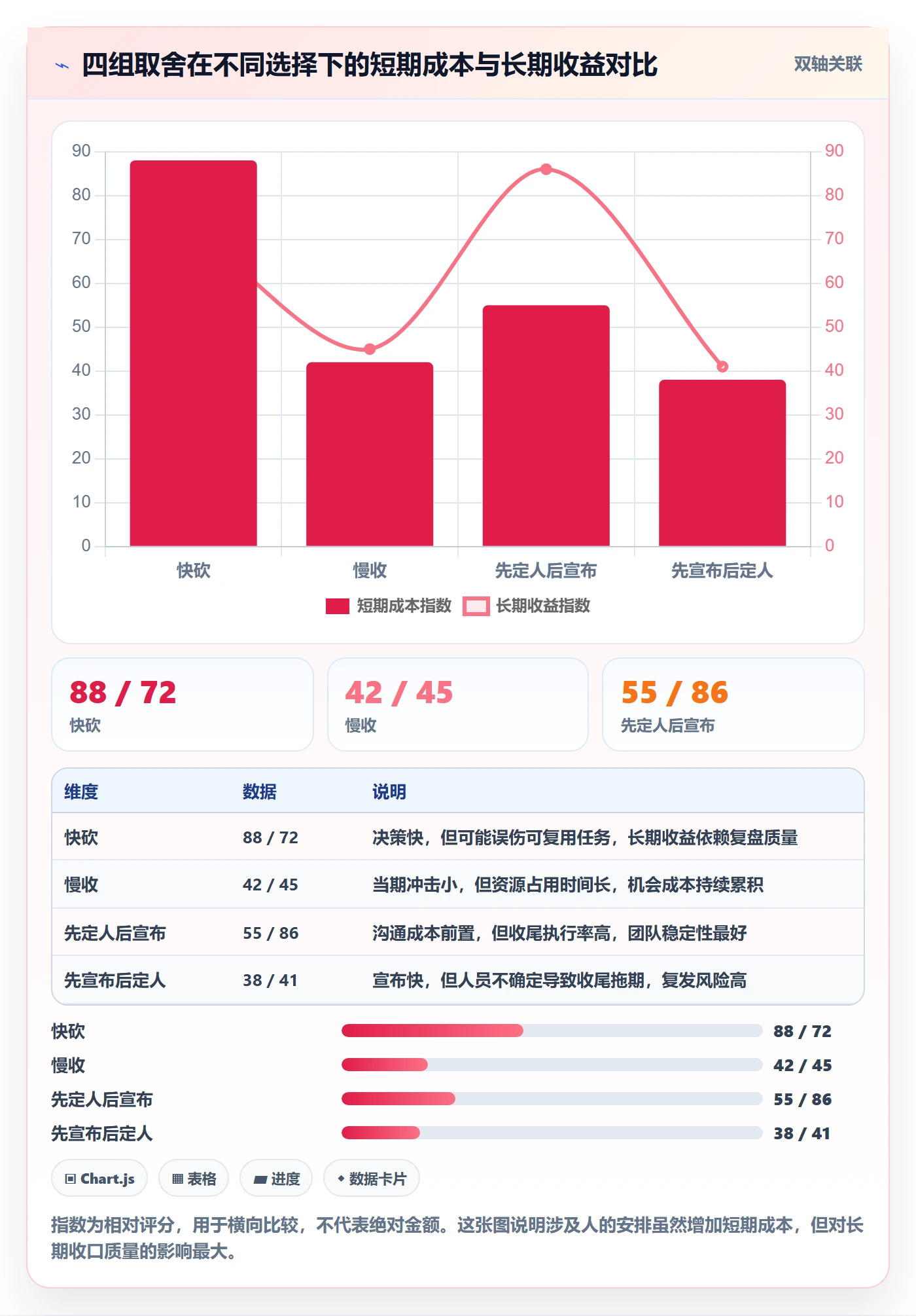 取消落地方案:企业管理者开展任务执行的数据分析案例解析