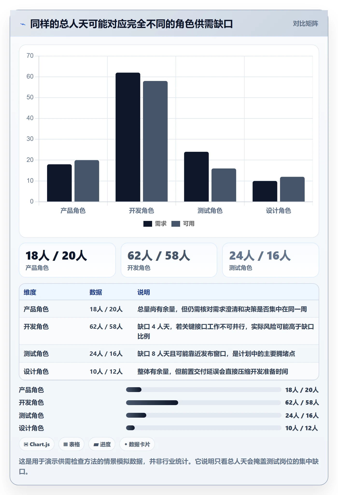 人员投入怎么做？产品经理数据分析：人力资源计划从0到1