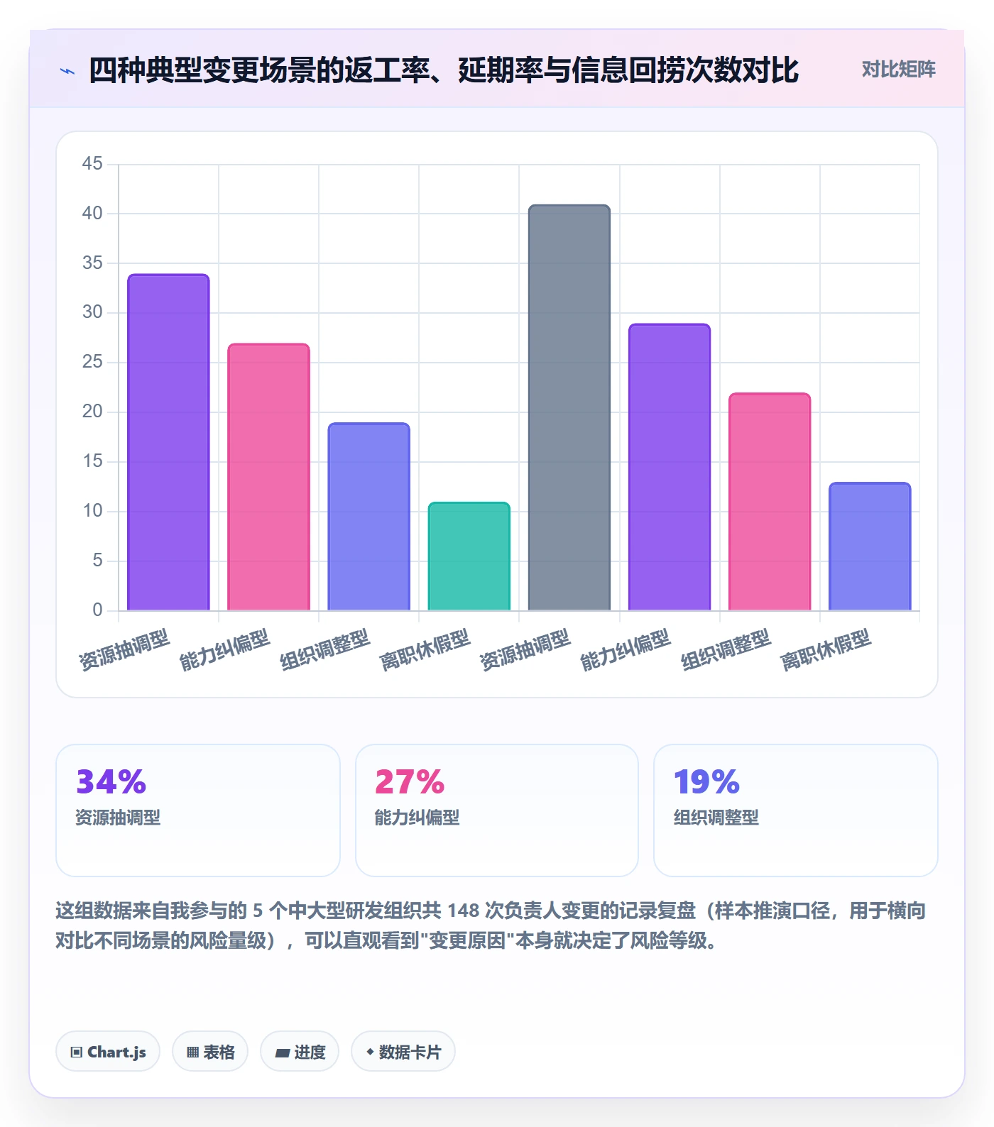 任务分派任务负责人变更教程:项目负责人最佳实践,避坑指南