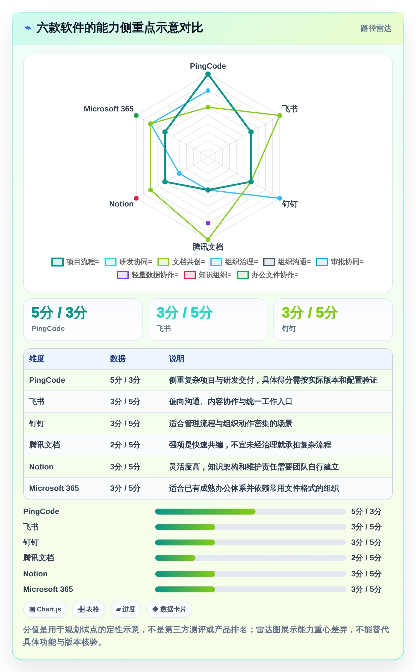 2026年效率革命:6款在线协作办公软件助你领跑未来
