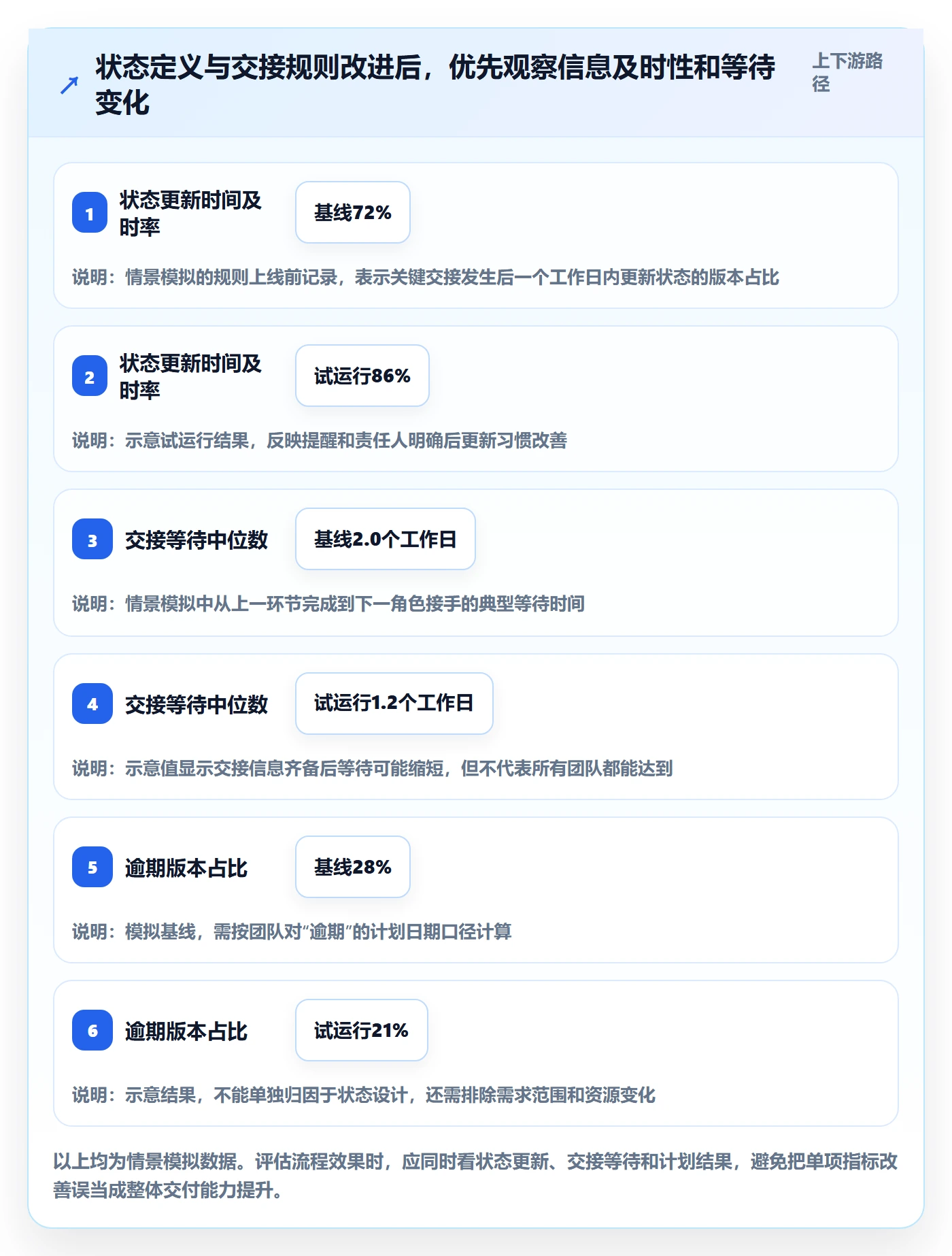 版本管理如何做好版本状态?产品经理实操方法与操作步骤