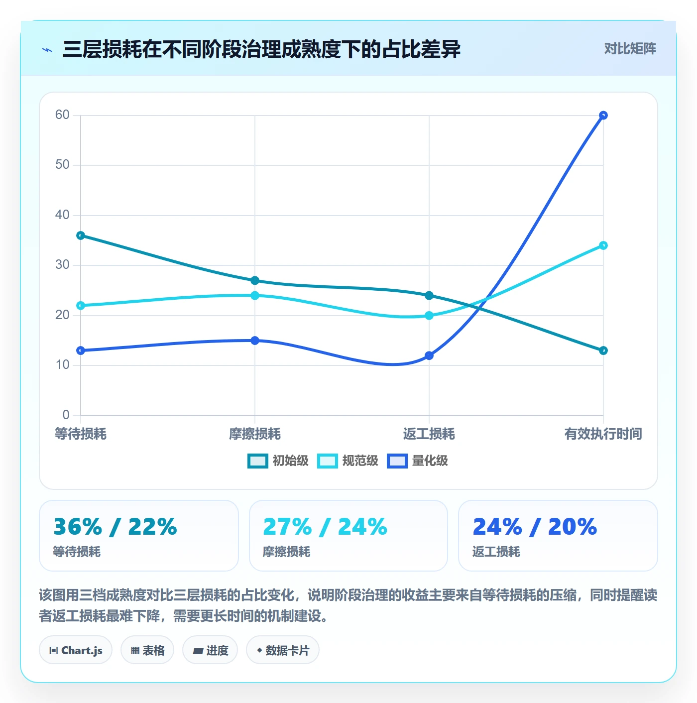 阶段负责人最佳实践:管理层项目阶段效率提升,常见问题