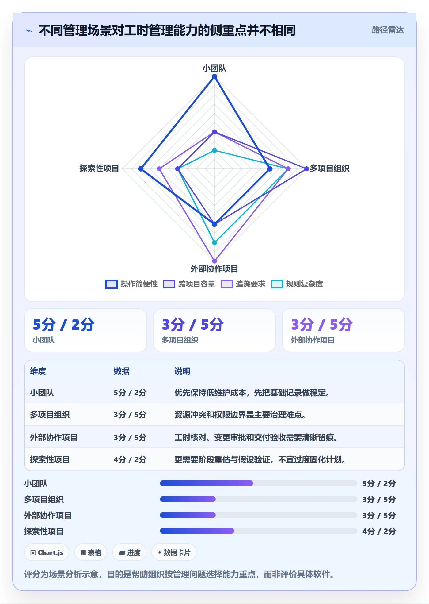 计划工时管理方法大全:项目经理工时管理协同管理落地清单