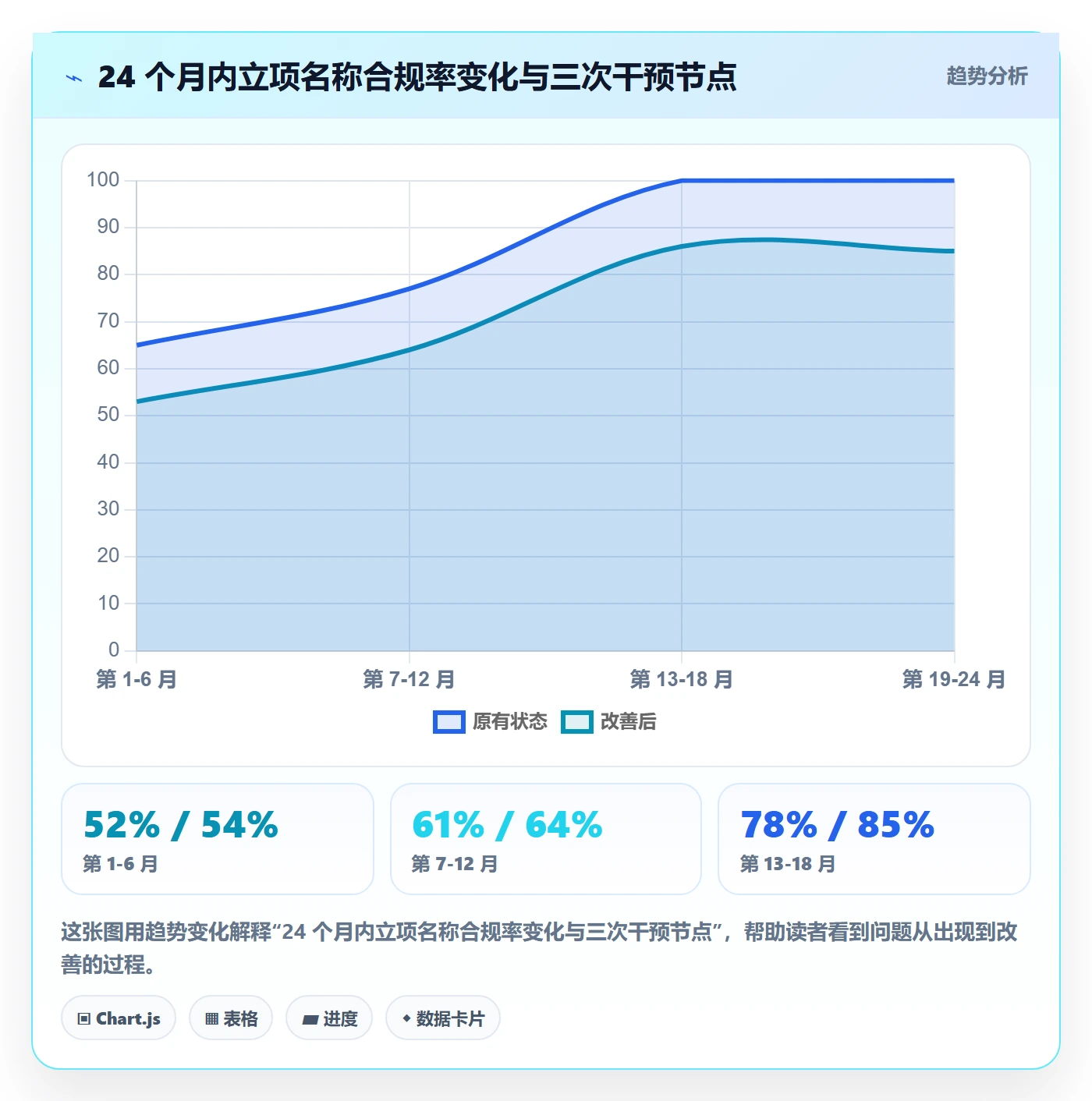 项目名称落地方案:PMO开展项目立项的制度设计案例解析