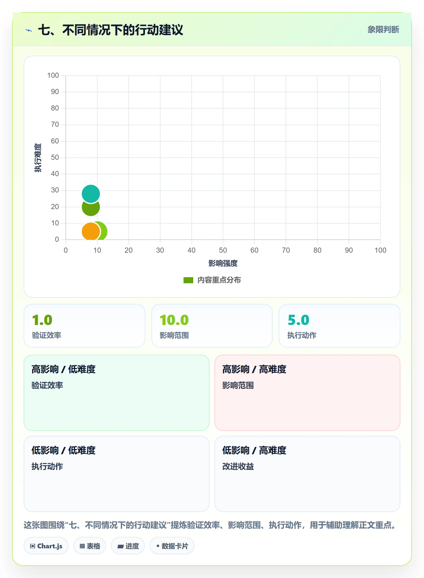 七、不同情况下的行动建议