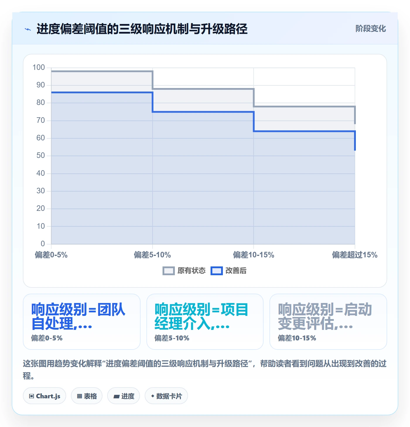 进度管理计划进度教程：项目经理最佳实践，避坑指南