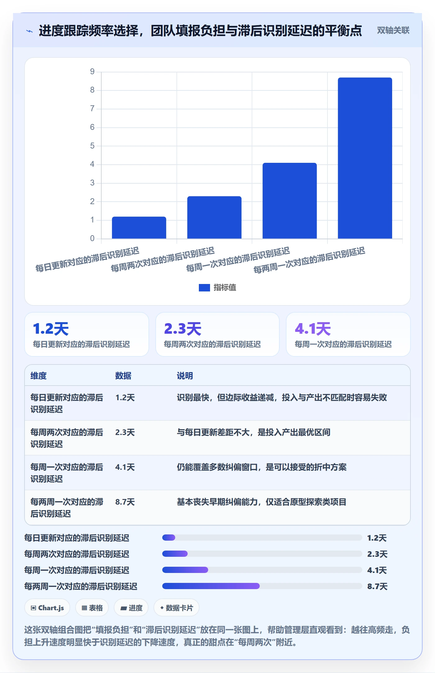 进展怎么做?管理层制度设计:进度跟踪从0到1