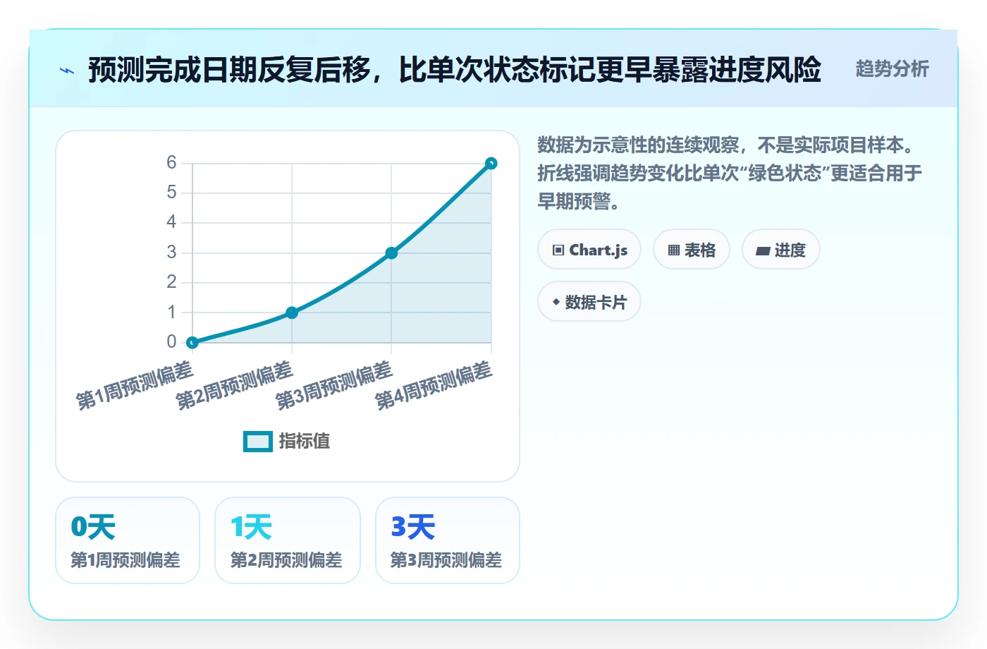 进度跟踪进度日志全流程:管理层协同管理与一文讲清