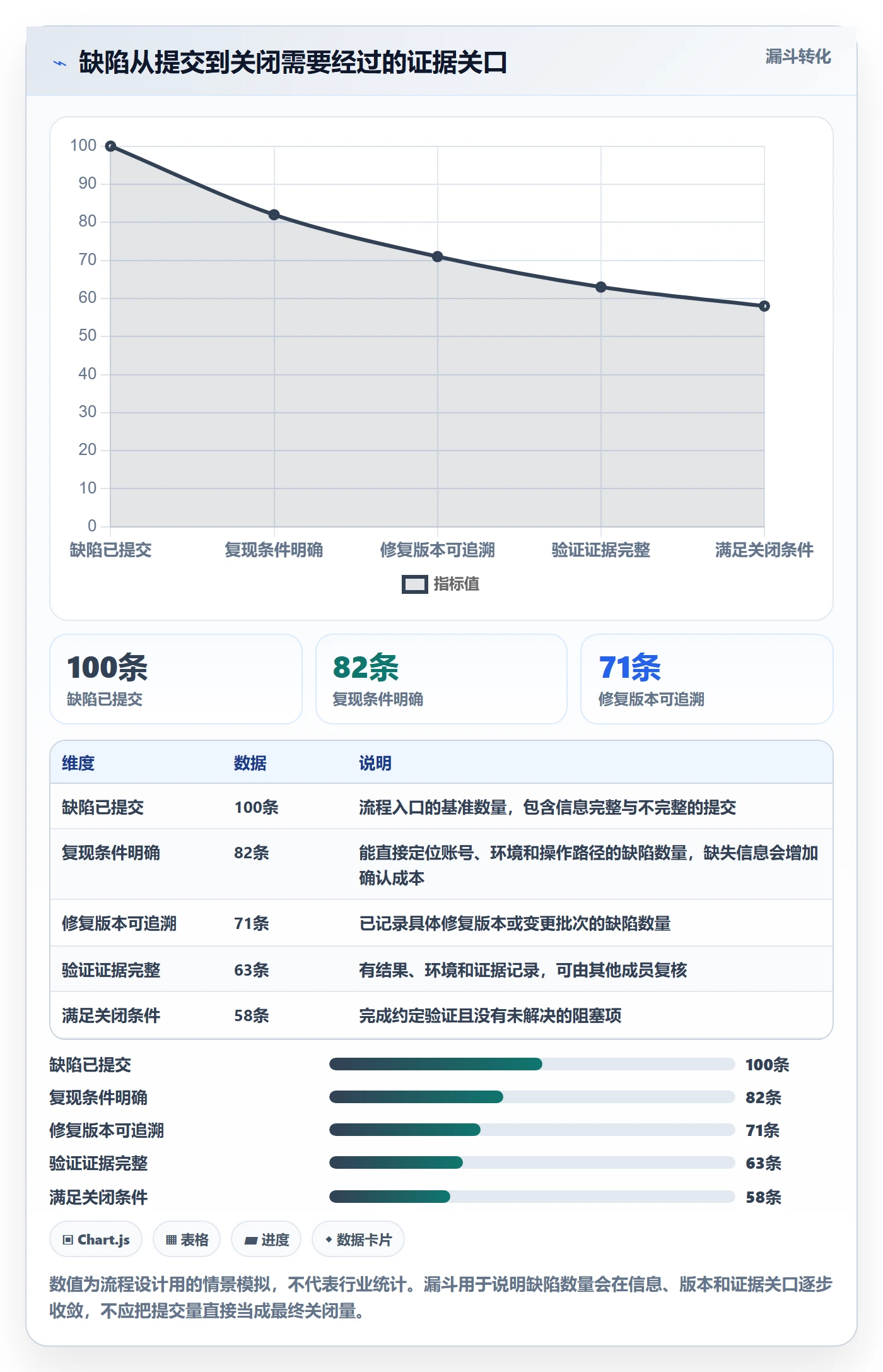 Bug / 缺陷验证教程：项目成员实操方法，避坑指南