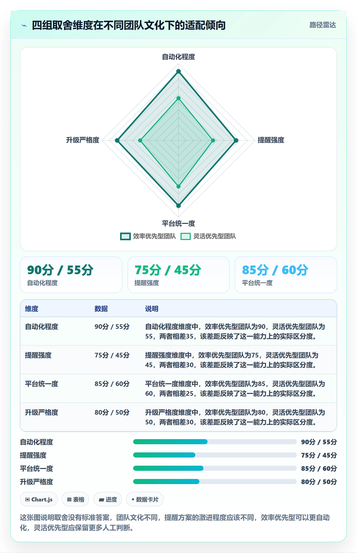 消息通知落地方案：项目经理开展任务提醒的最佳实践案例解析