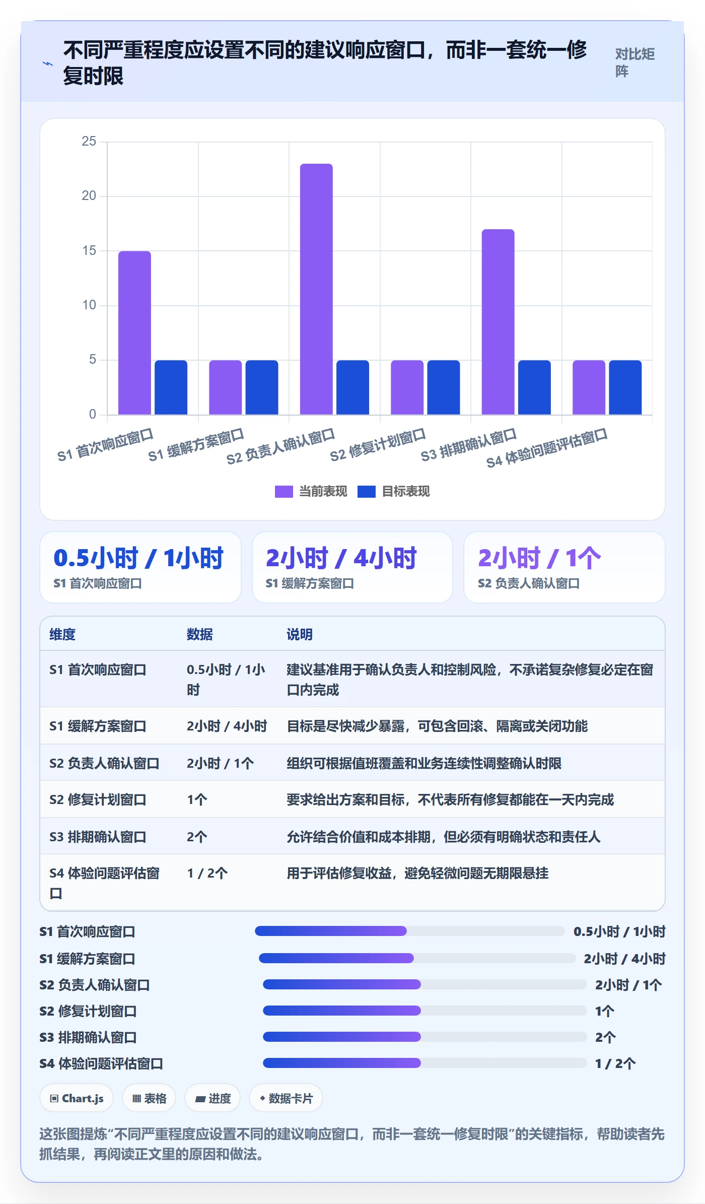 严重程度管理指南:管理层如何做好Bug / 缺陷,数据分析全流程