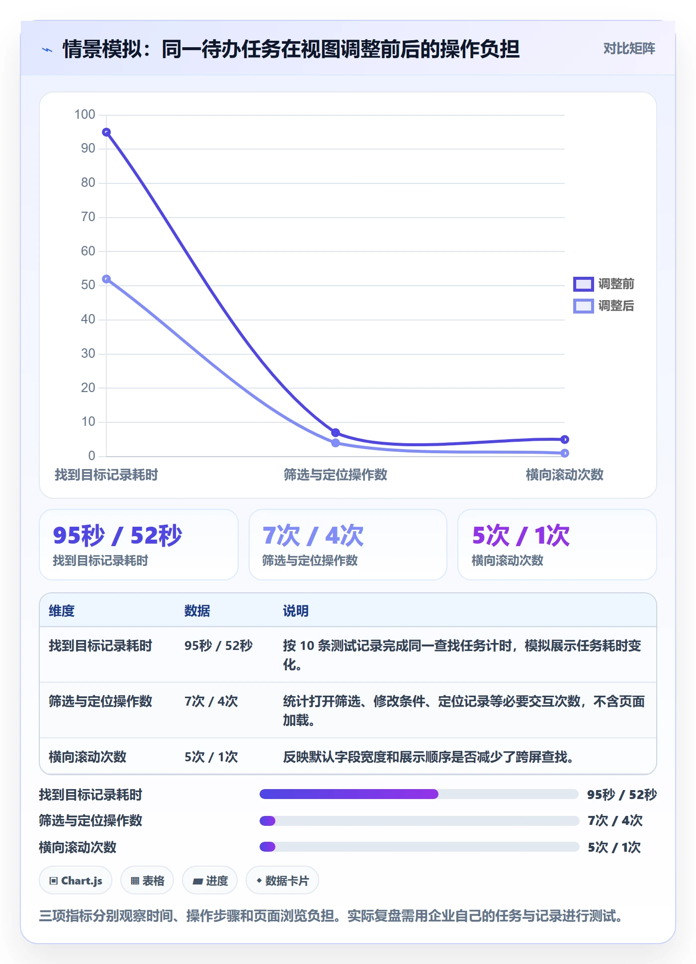 字段配置实操方法：企业管理者提升列表视图效率的实操方法方法与模板