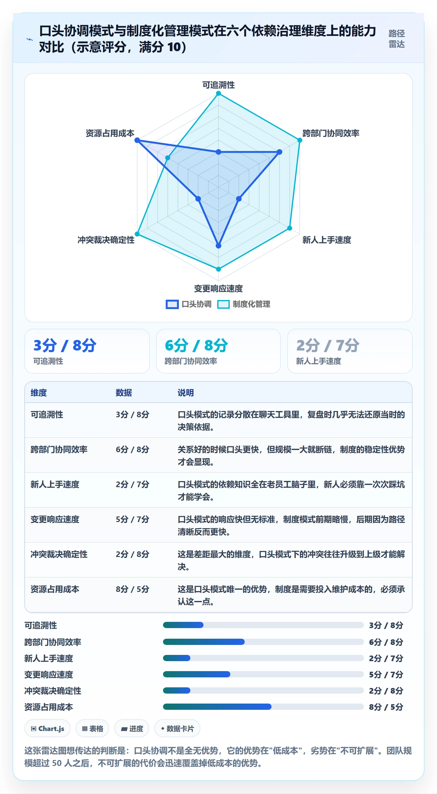 前置任务最佳实践:产品经理任务依赖制度设计,常见问题