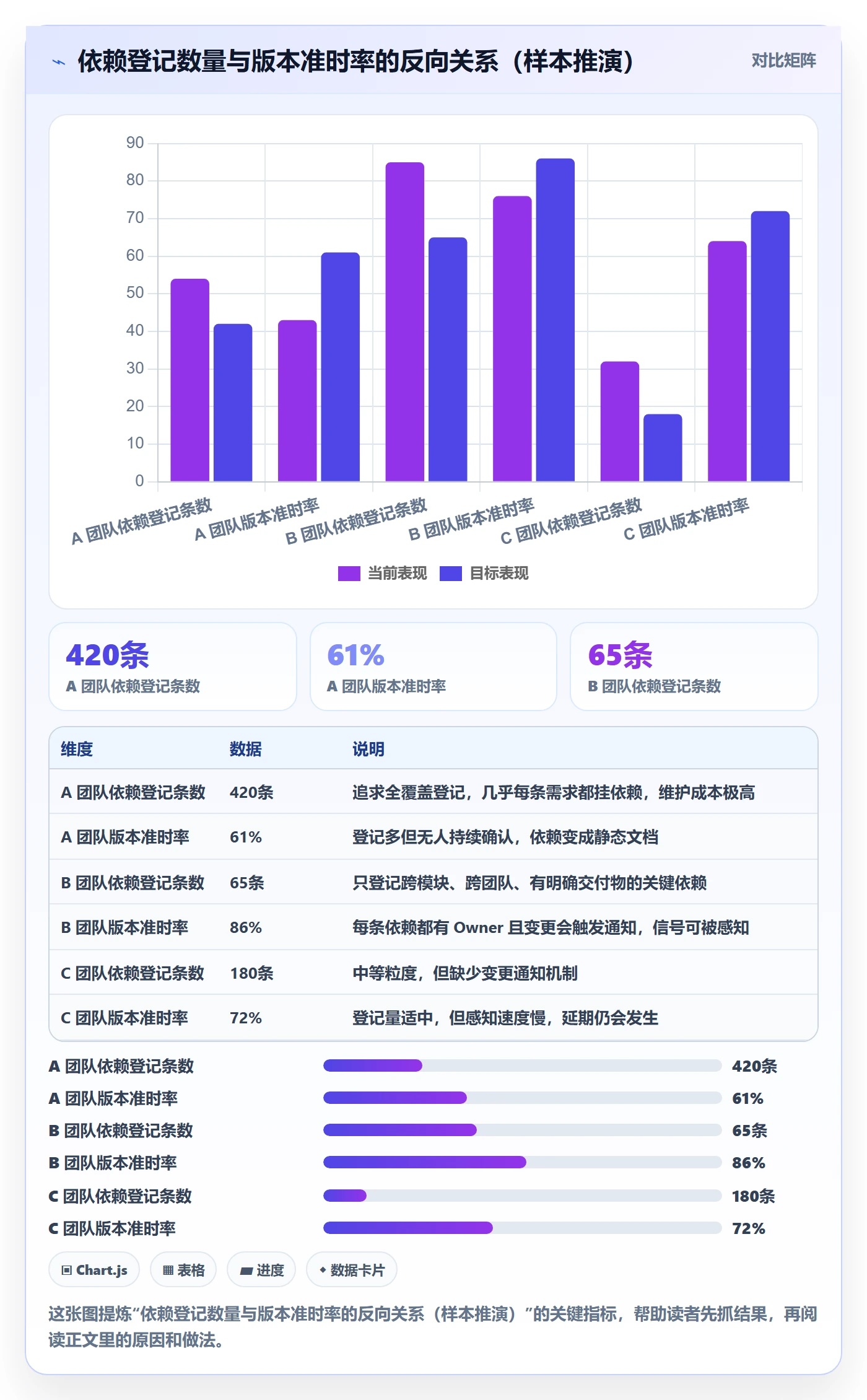SF最佳实践：研发团队任务依赖落地方案，常见问题