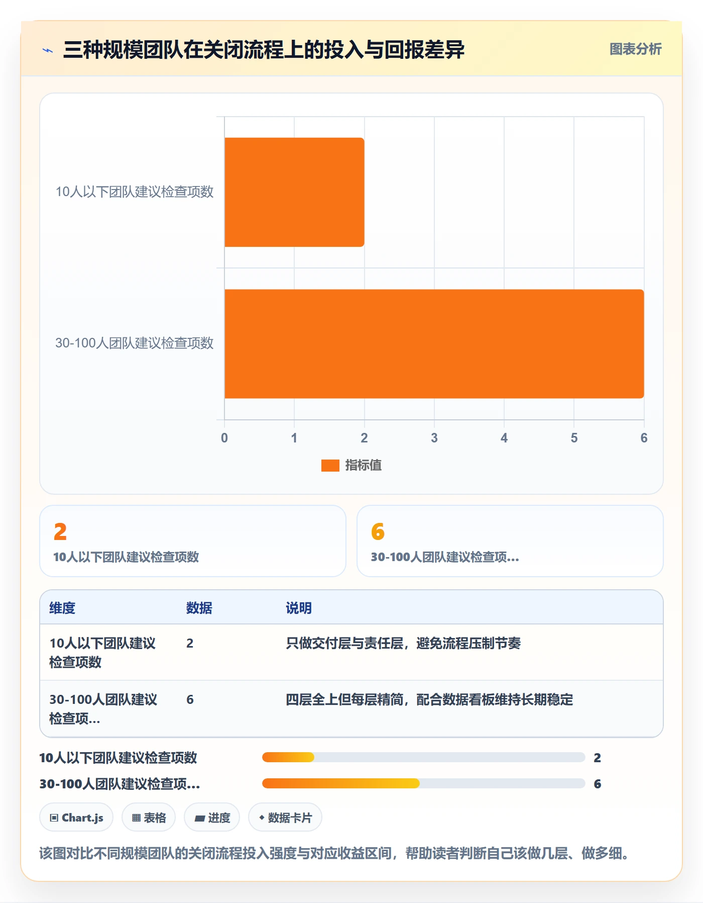 关闭最佳实践:项目负责人任务执行流程优化,常见问题