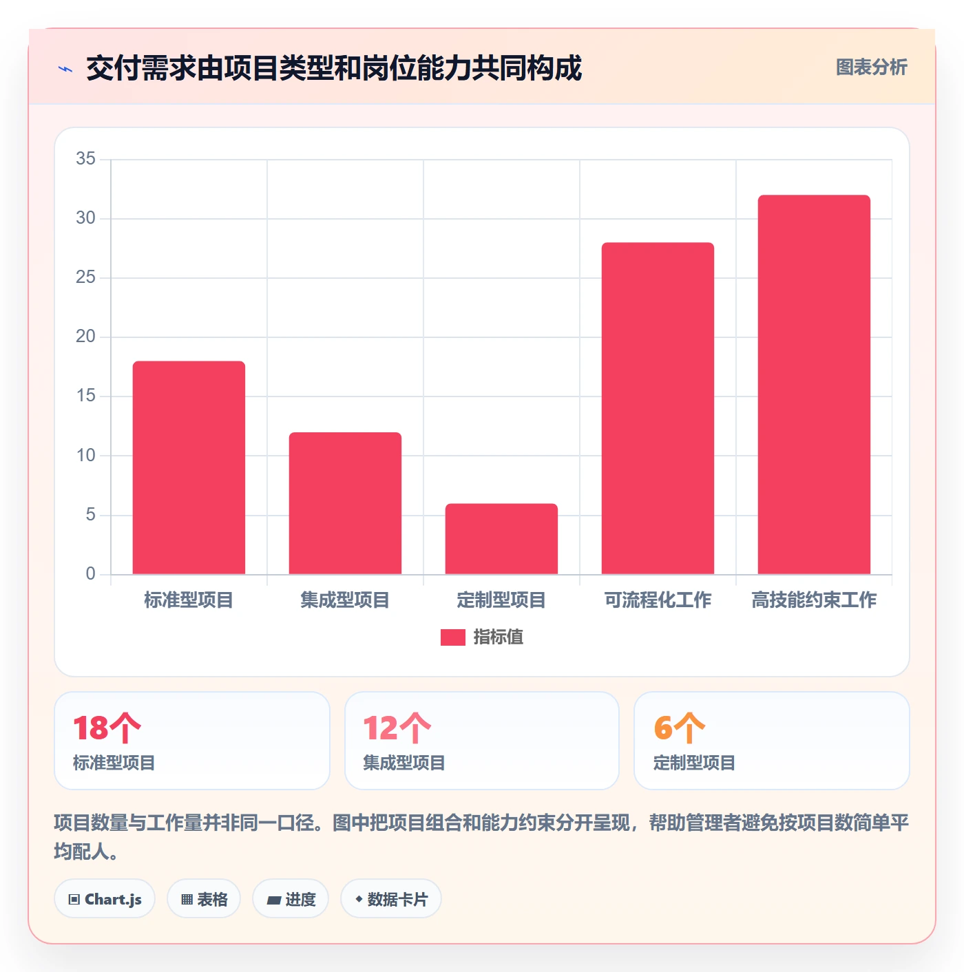 人力规划管理方法大全:企业管理者人力资源计划入门指南落地清单
