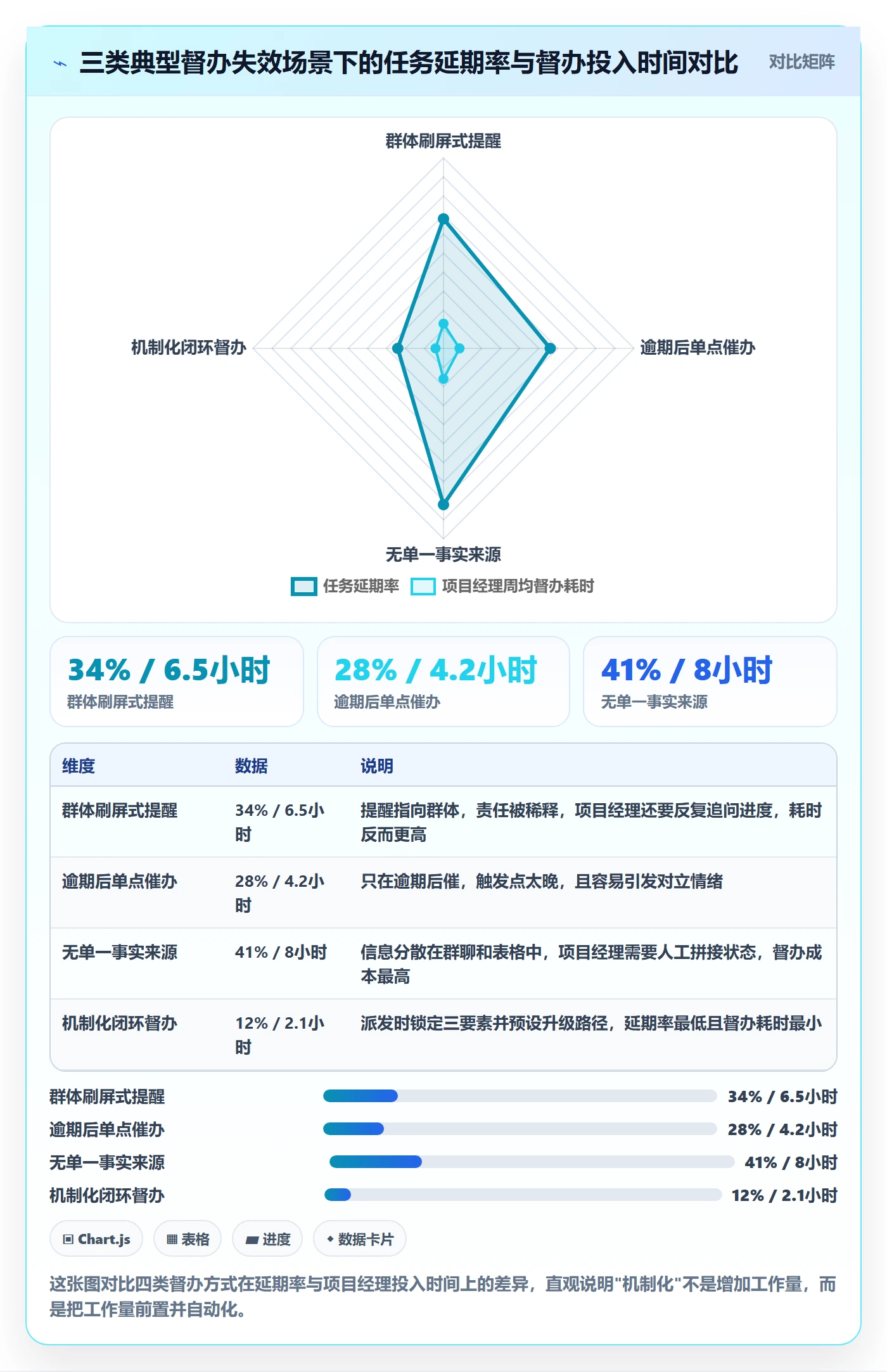 任务提醒如何做好督办?项目经理最佳实践与操作步骤