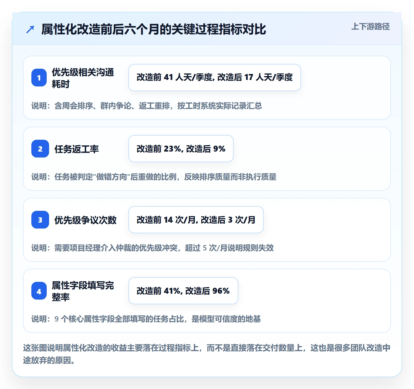 优先级管理指南：项目经理如何做好任务属性，风险控制全流程