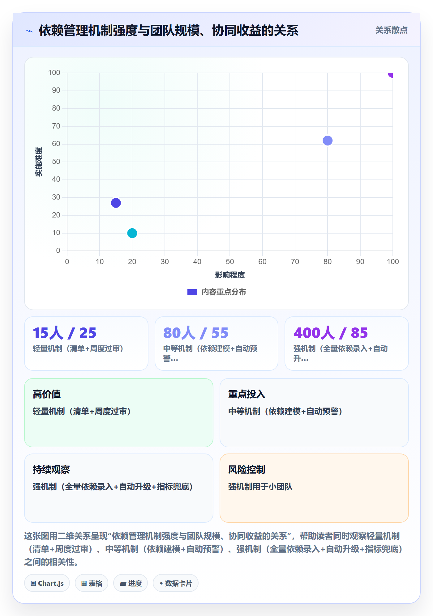 后置任务最佳实践：跨部门团队任务依赖协同管理，常见问题