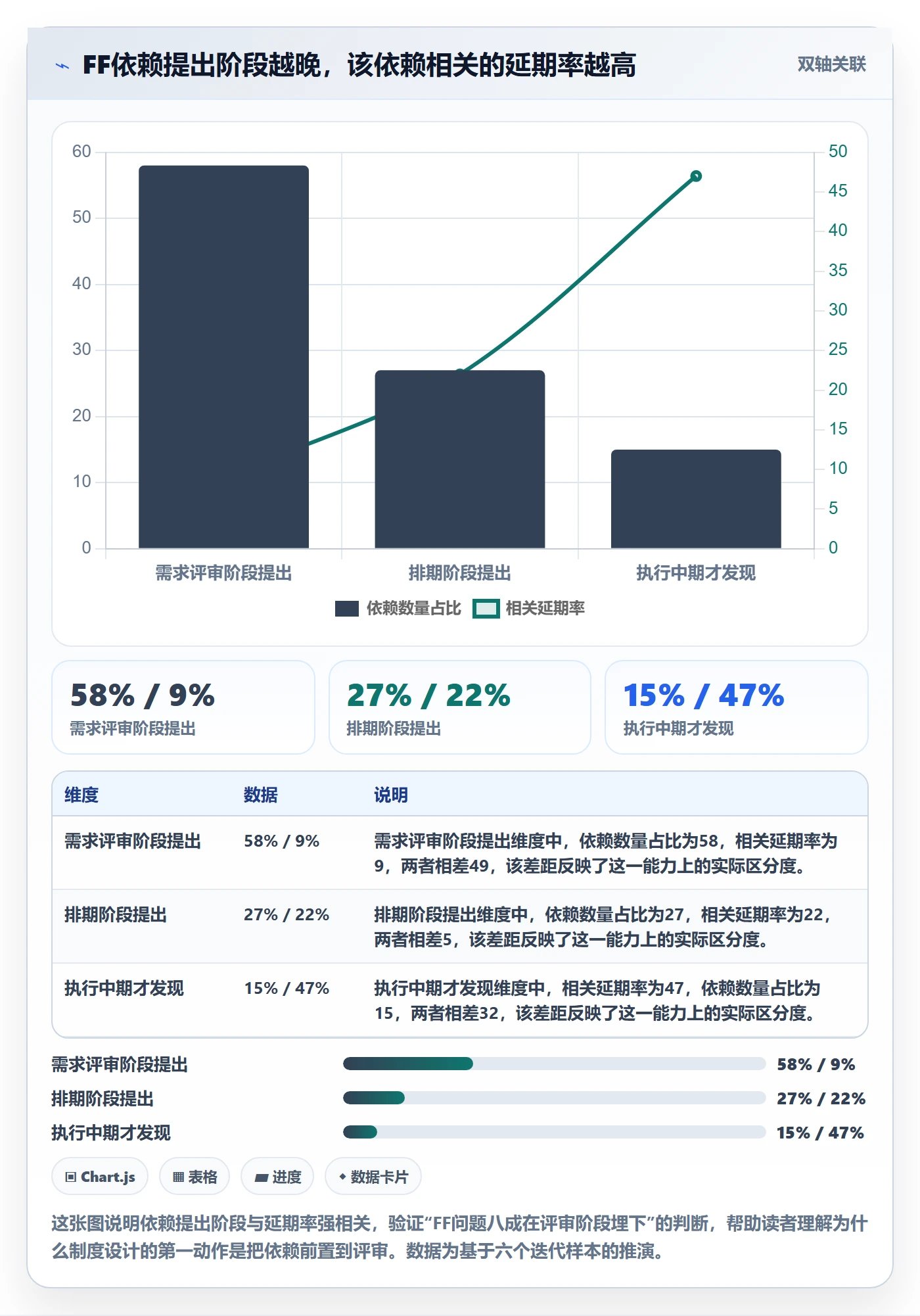 任务依赖FF教程：研发团队制度设计，避坑指南