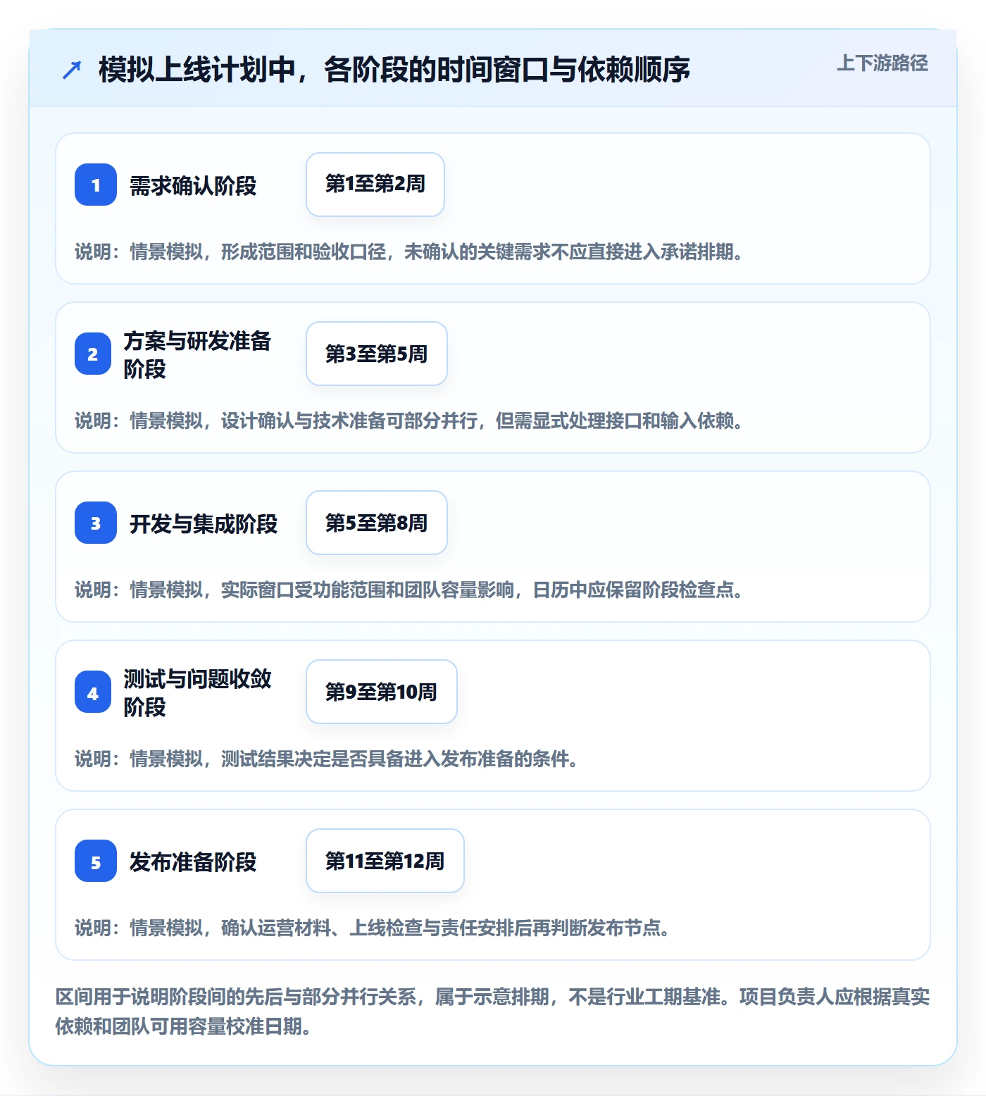 项目日历怎么做?项目负责人落地方案:日历视图从0到1