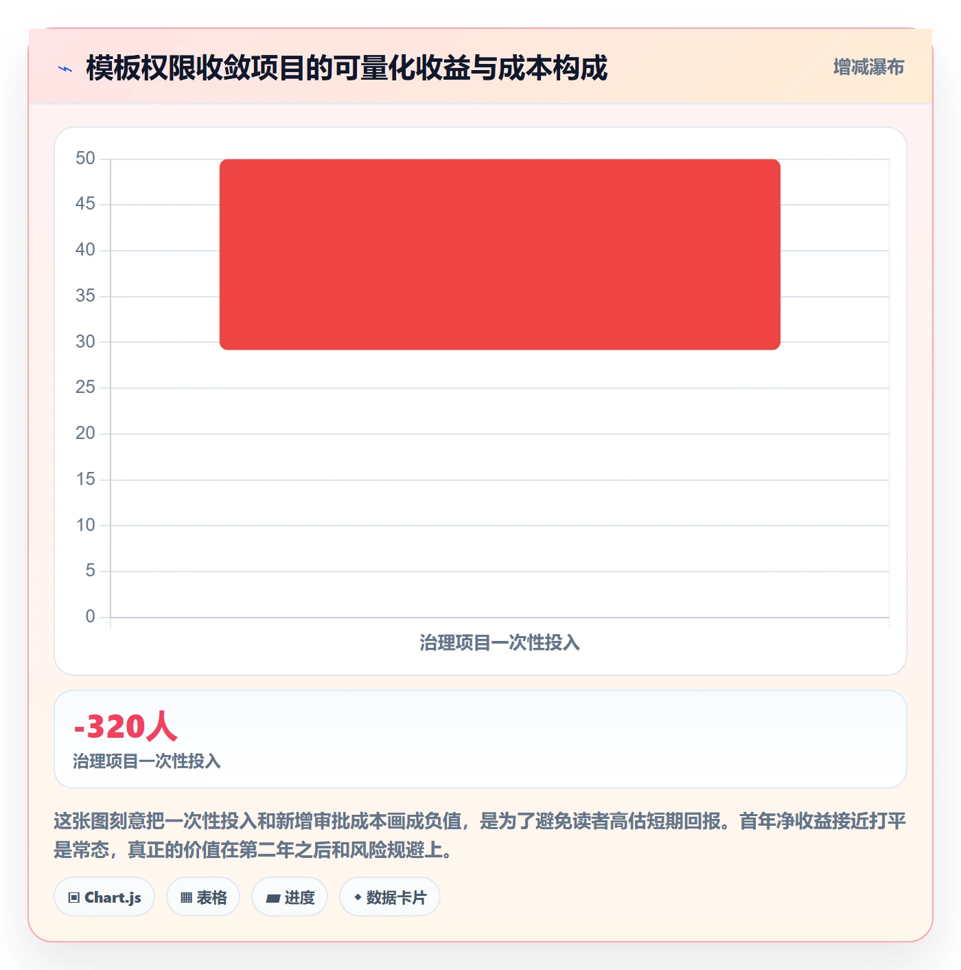项目模板模板权限教程：项目成员风险控制，避坑指南