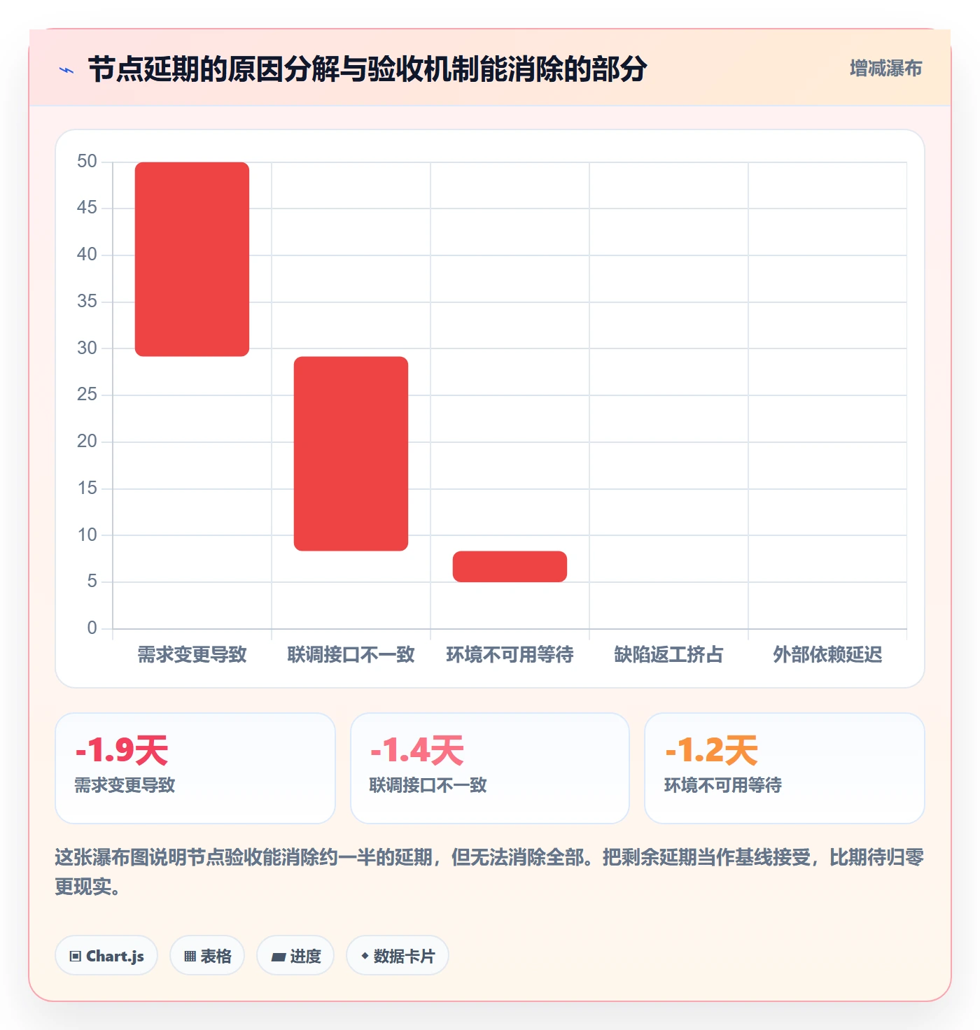 节点验收怎么做?研发团队入门指南:里程碑从0到1