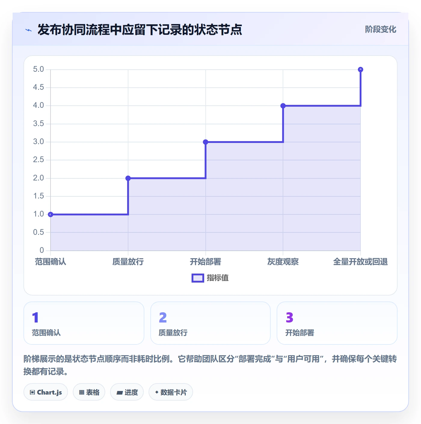 发布记录管理方法大全:产品经理发布管理协同管理落地清单
