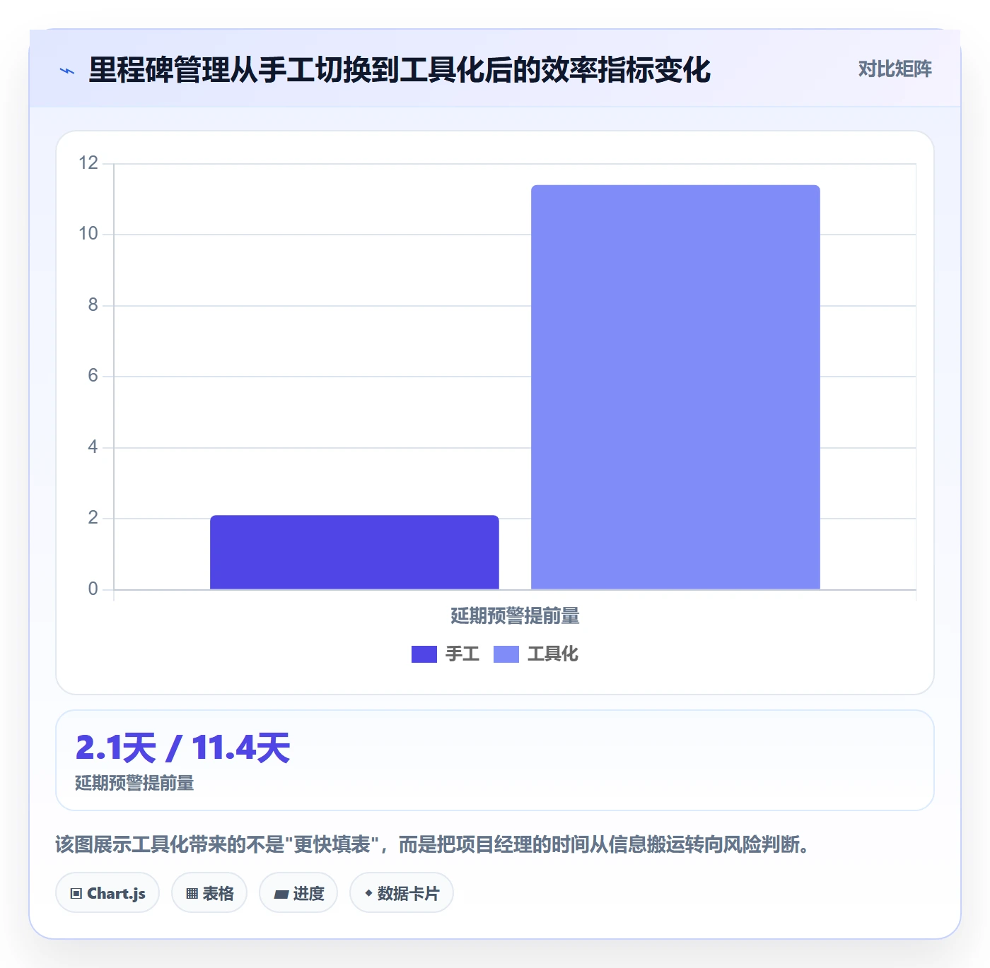 里程碑管理指南：项目成员如何做好里程碑，流程优化全流程