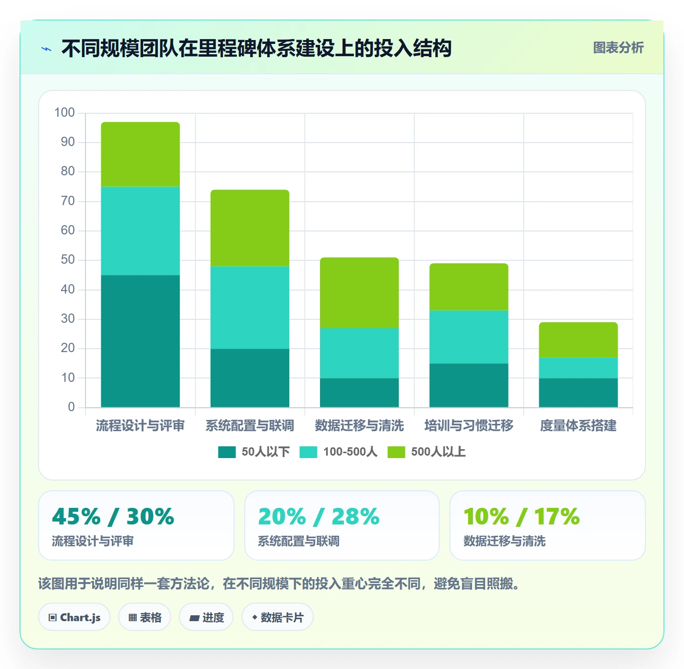 项目阶段里程碑教程:项目成员流程优化,避坑指南